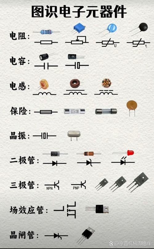 常見電子元器件及其表示符號與實物圖解析