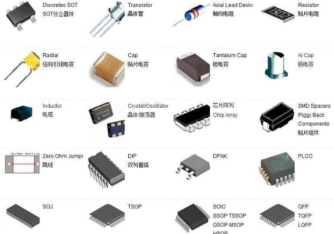 電子元器件百科 電子元器件的分類(lèi)